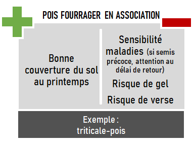 schema association pois fourrager